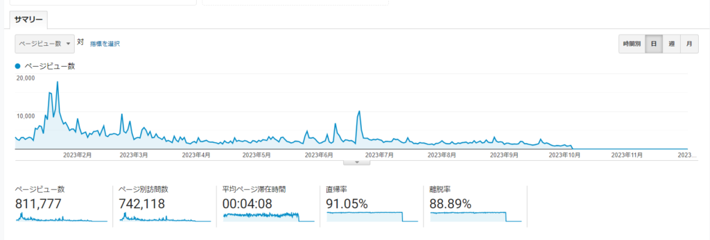 岐阜,WEB集客,SEO,Lステップ,美濃加茂