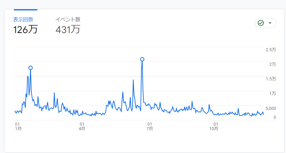 岐阜,WEB集客,SEO,Lステップ,美濃加茂