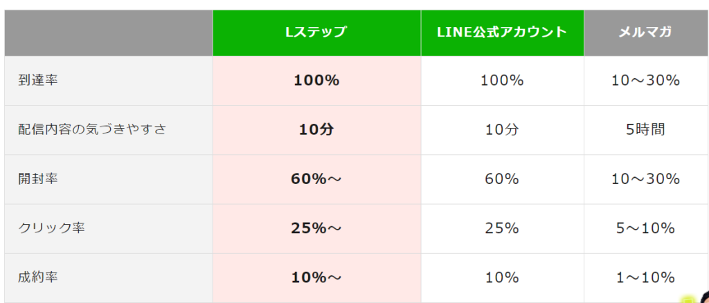 Lステップ