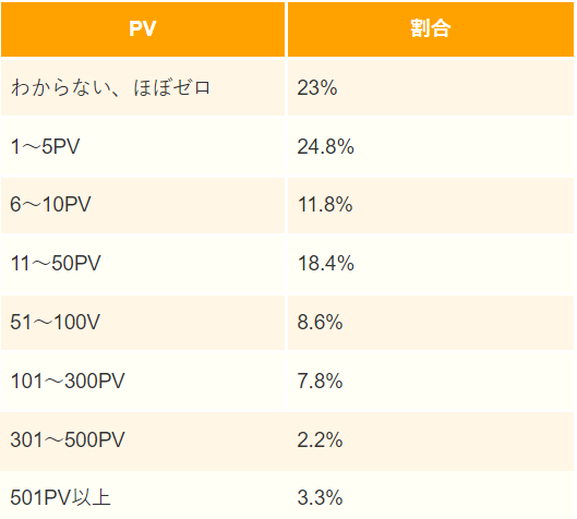 岐阜,WEB集客,SEO,Lステップ,美濃加茂