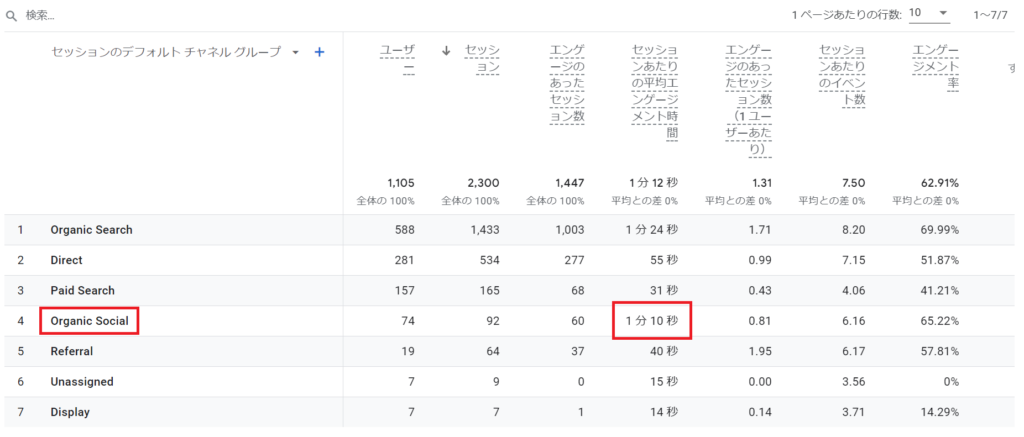 岐阜,WEBマーケティング,WEB集客,SEO,Lステップ,美濃加茂