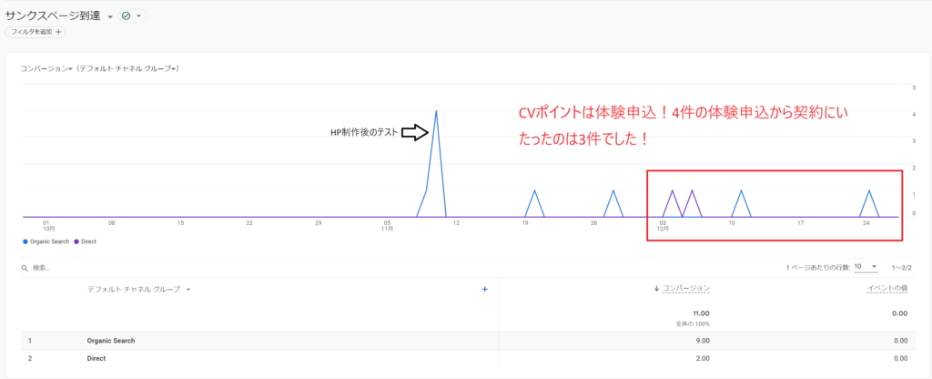 岐阜,WEB集客,SEO,美濃加茂