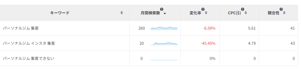 岐阜,WEB集客,SEO,美濃加茂,ホームページ制作