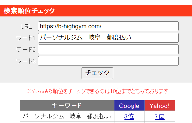 B-HighGymのSEOキーワードの順位